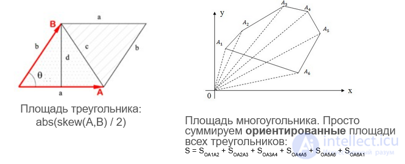 Geometry and Algebra for 3D Applications