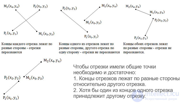 Geometry and Algebra for 3D Applications