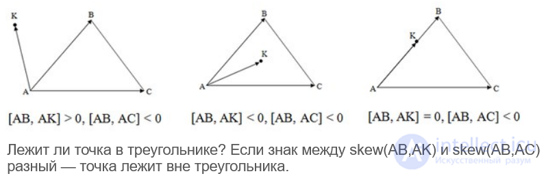 Geometry and Algebra for 3D Applications