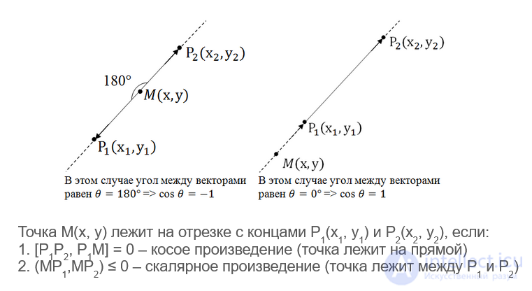 Geometry and Algebra for 3D Applications