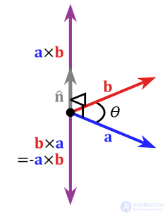 Geometry and Algebra for 3D Applications