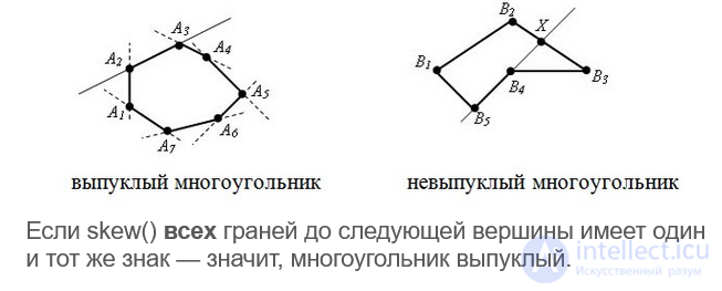 Geometry and Algebra for 3D Applications