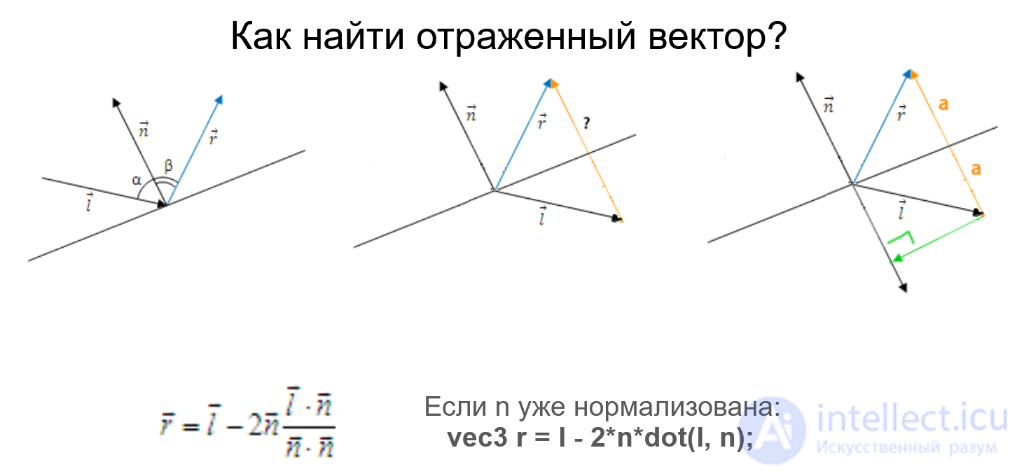 Geometry and Algebra for 3D Applications