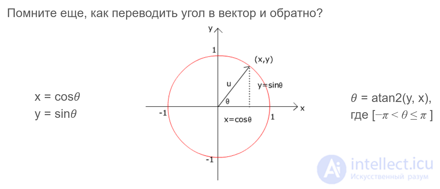 Geometry and Algebra for 3D Applications