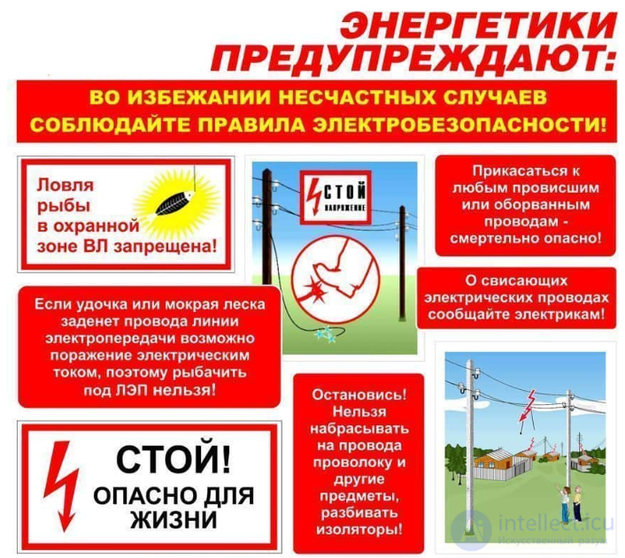 Electrical Safety: Theory and Tests