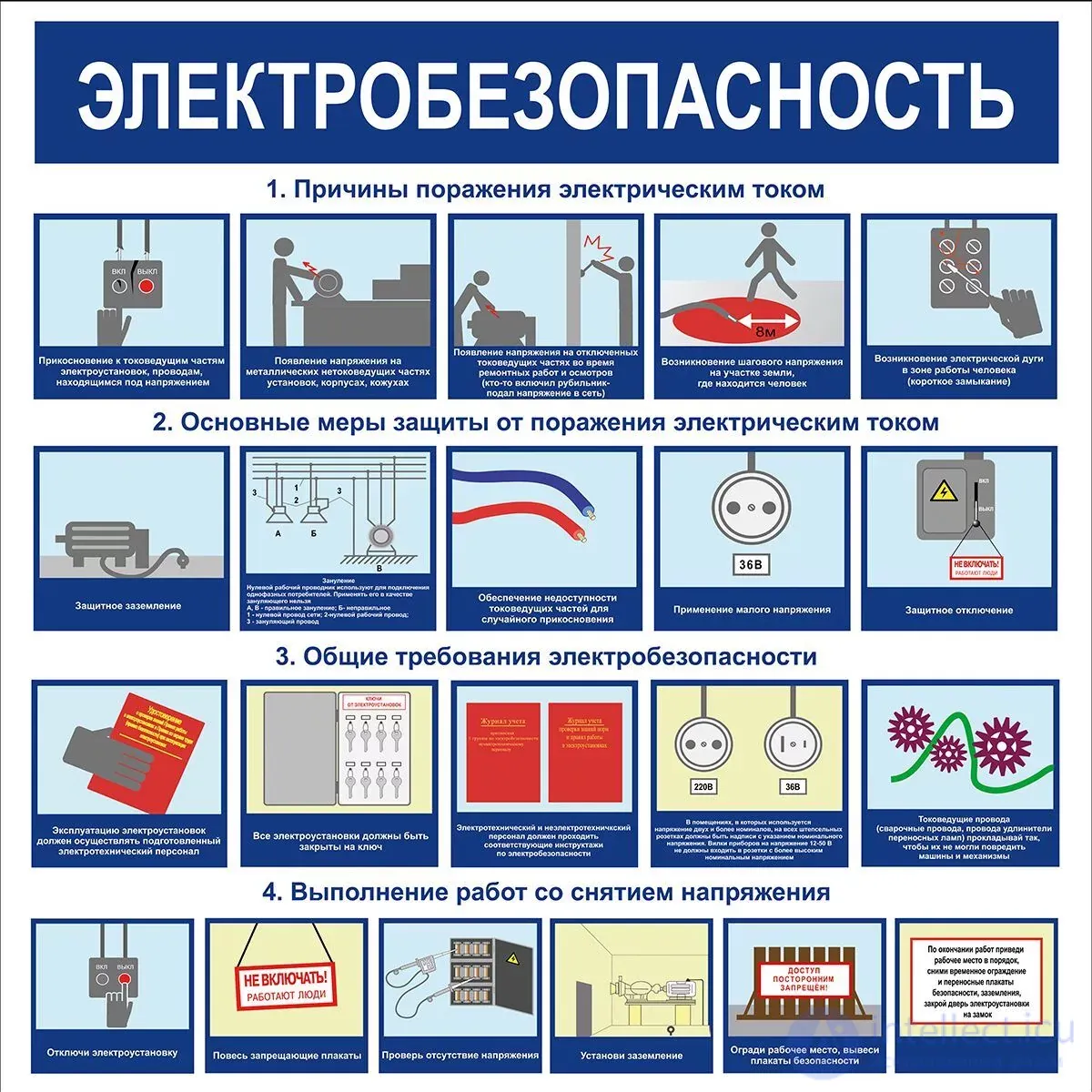 Electrical Safety: Theory and Tests