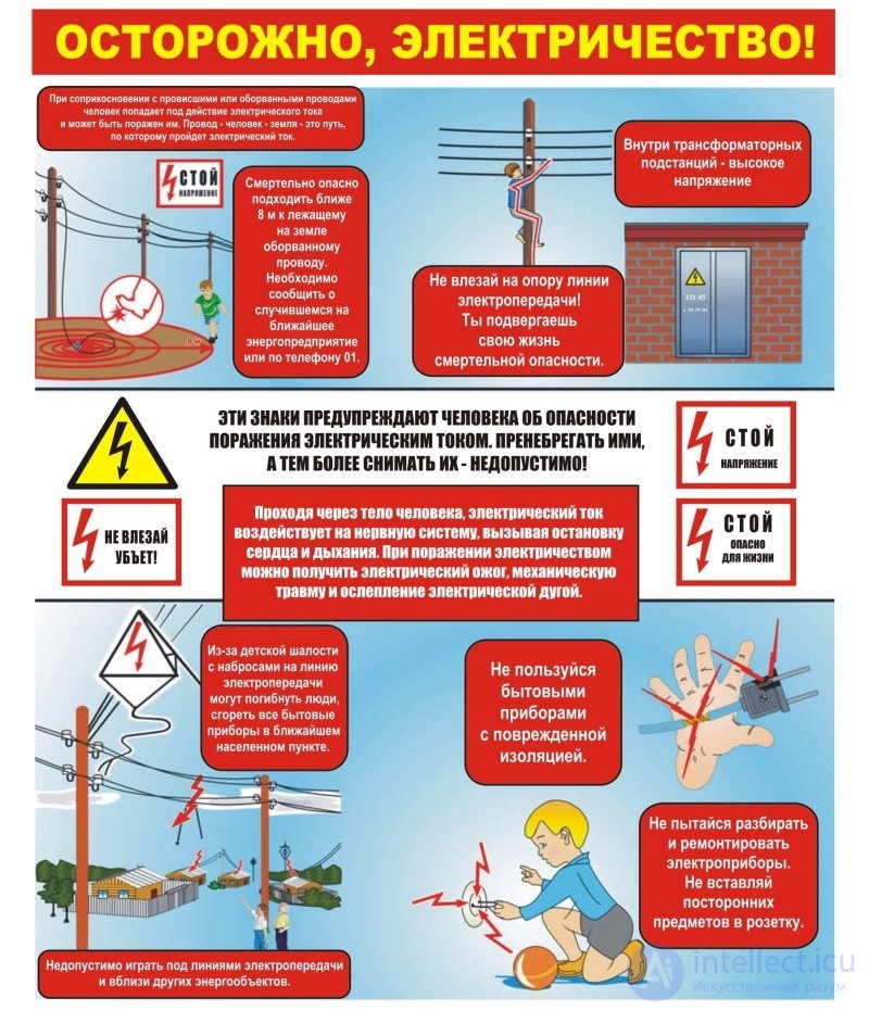 Electrical Safety: Theory and Tests