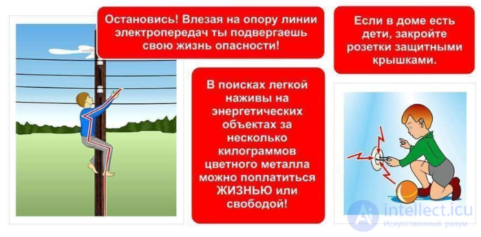 Electrical Safety: Theory and Tests