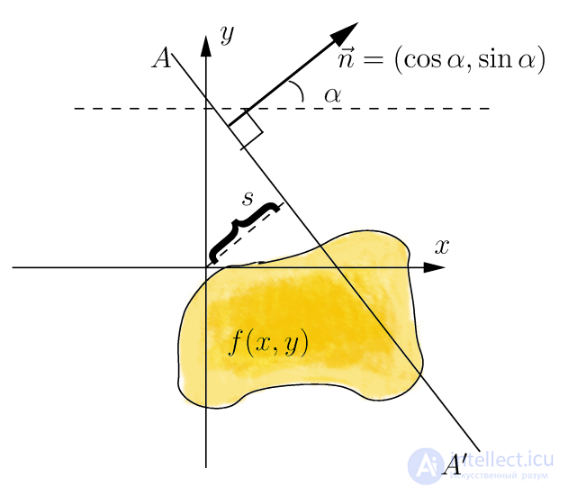 Perceptual Hashing - Comparing the Similarity of Data