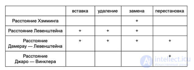 Perceptual Hashing - Comparing the Similarity of Data