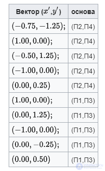 Geometric Hashing