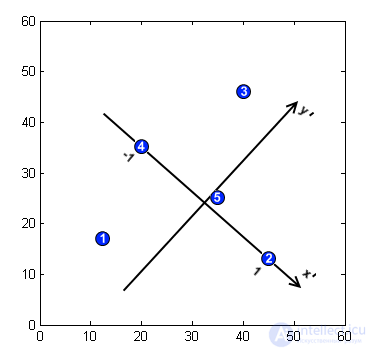 Geometric Hashing