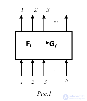 Applied Theory of Digital Automata