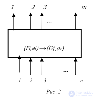 Applied Theory of Digital Automata