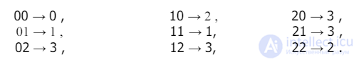 Applied Theory of Digital Automata