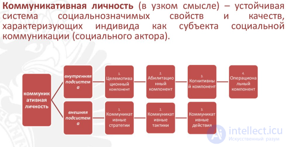 The Communicative Personality