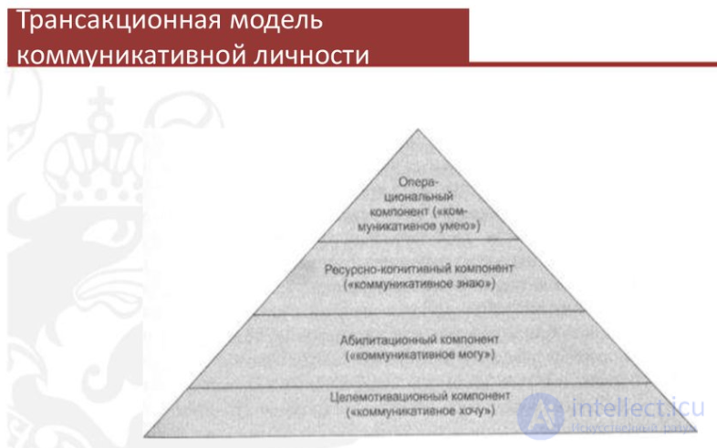 The Communicative Personality