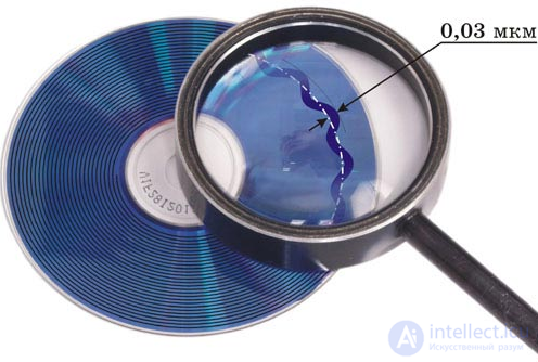 Signal Wobbulation: Wobbling of Sound, Light and Motion vs Modulation