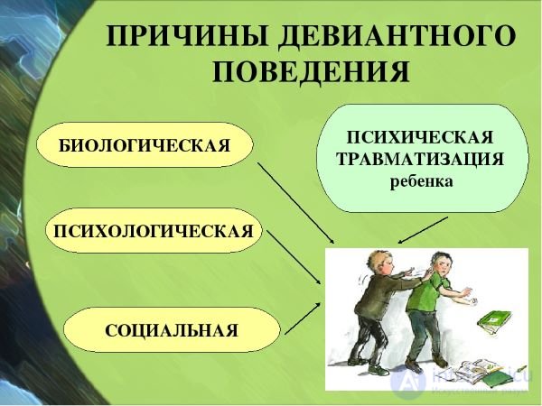 The Psychology of Deviant Behavior