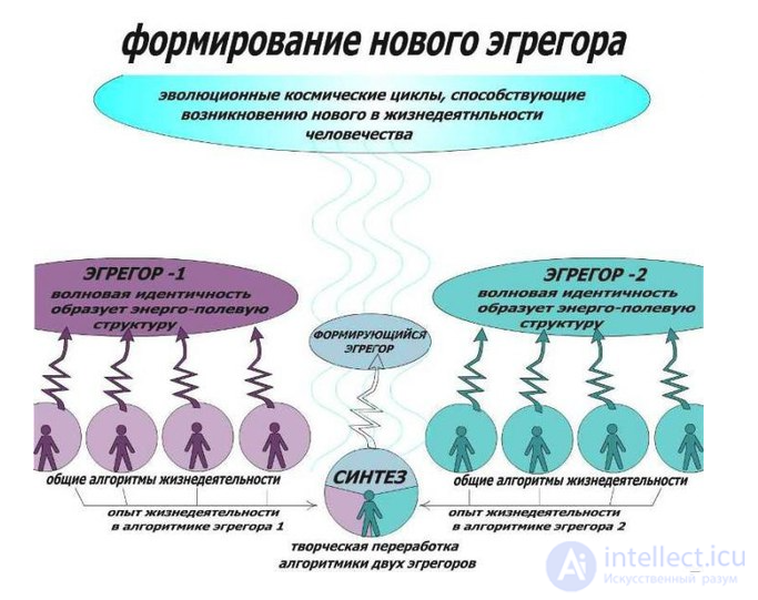 The Brain-as-Antenna Theory: Transmitting Thoughts, Collective Memory and Energy