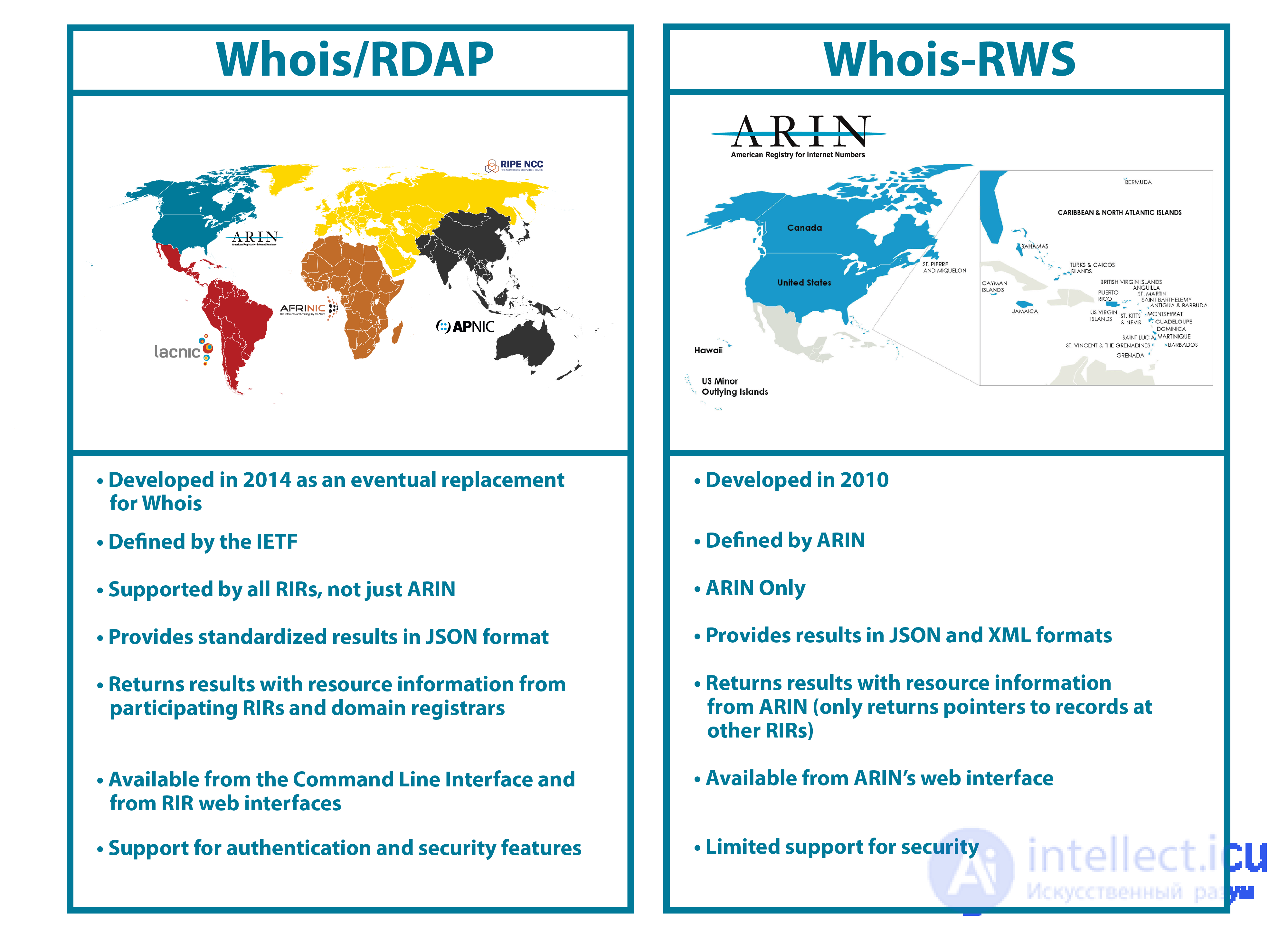 WHOIS and RDAP Protocols