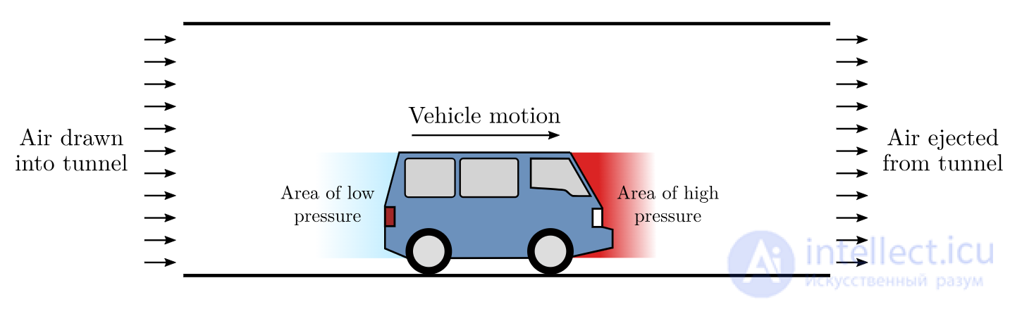 The Piston Effect: Nature and Applications