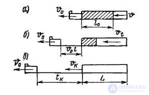 The Piston Effect: Nature and Applications