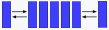 Double-Ended Queue (Deque)
