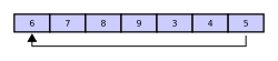 Circular (Ring) Buffer