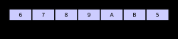 Circular (Ring) Buffer