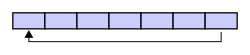 Circular (Ring) Buffer