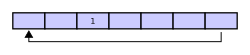 Circular (Ring) Buffer