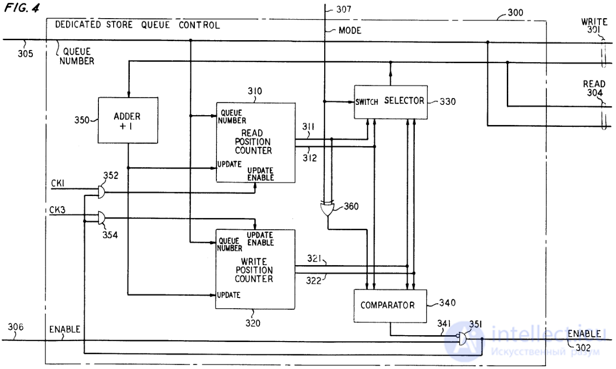 Circular (Ring) Buffer