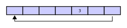 Circular (Ring) Buffer