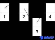 Priority Queue and Concurrent Priority Queue