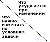 Altshuller Matrix: Applying Principles to Resolve Technical Contradictions