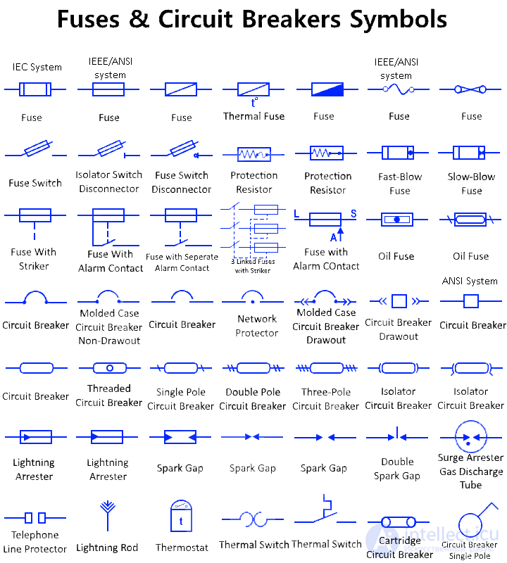Symbols for Fuses, Circuit Breakers, and Protective Devices