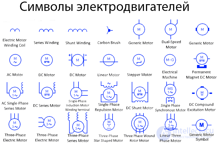 Electric Motor Symbols