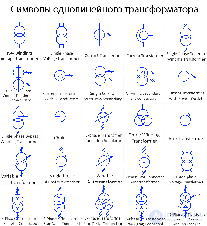 Electrical Transformer Symbols Explained