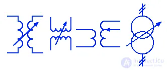 Electrical Transformer Symbols Explained