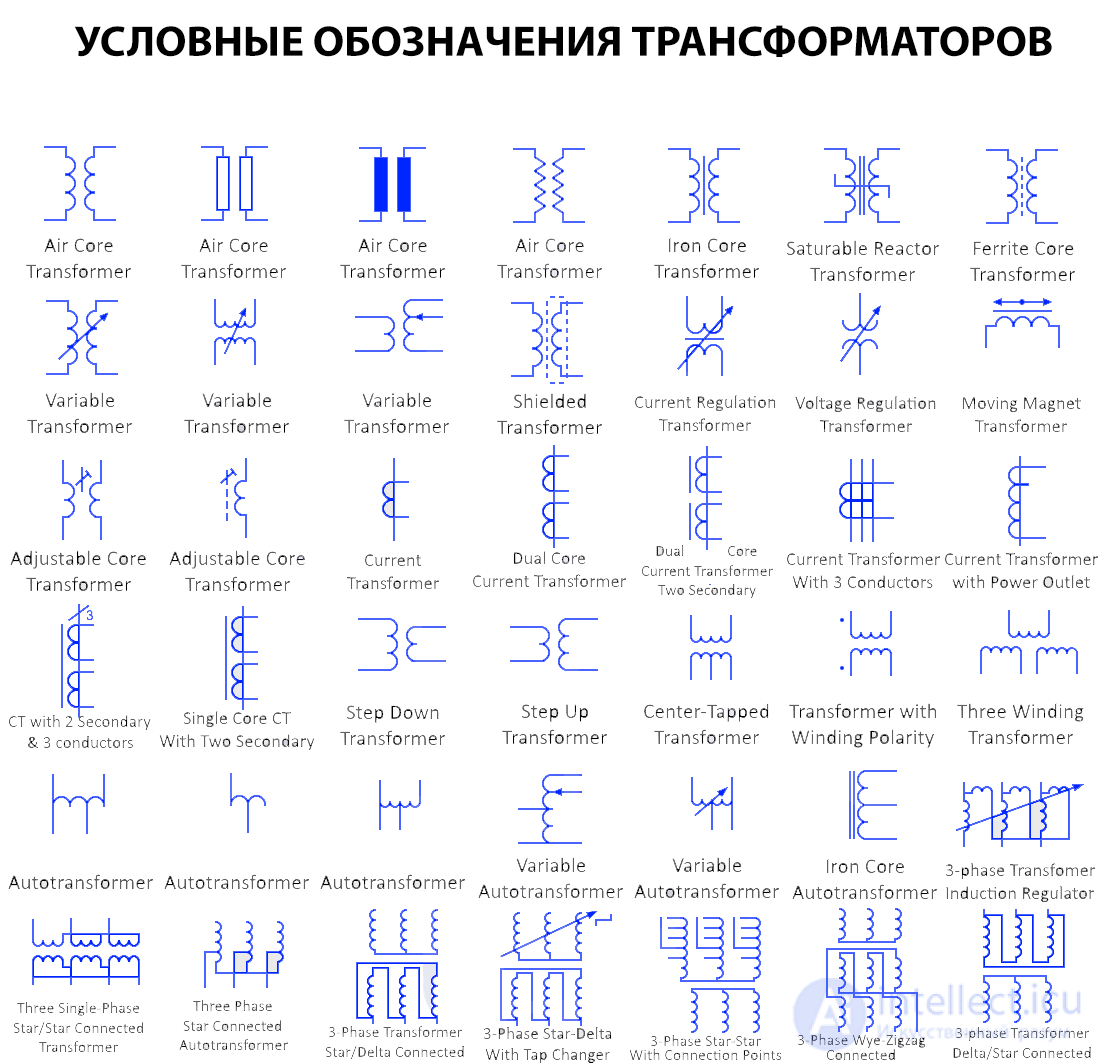 Electrical Transformer Symbols Explained