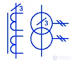 Electrical Transformer Symbols Explained