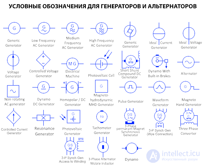 Symbols for Generators and Alternators Used in Electrical Schematics