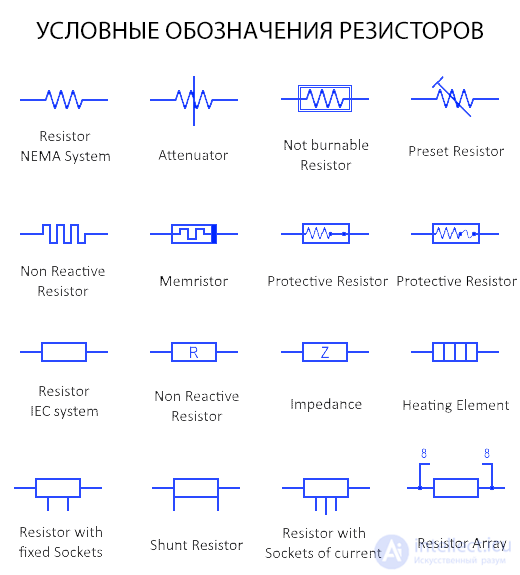 Resistor Symbols and Their Meanings