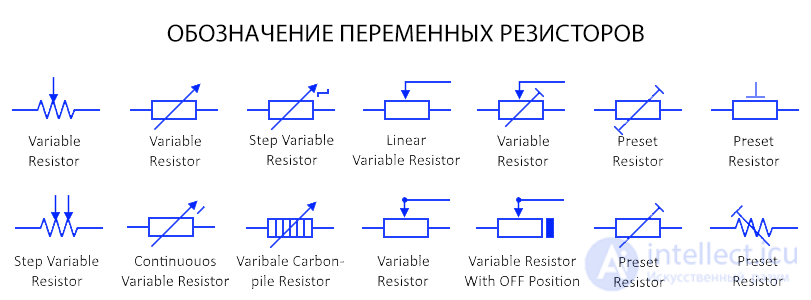 Resistor Symbols and Their Meanings