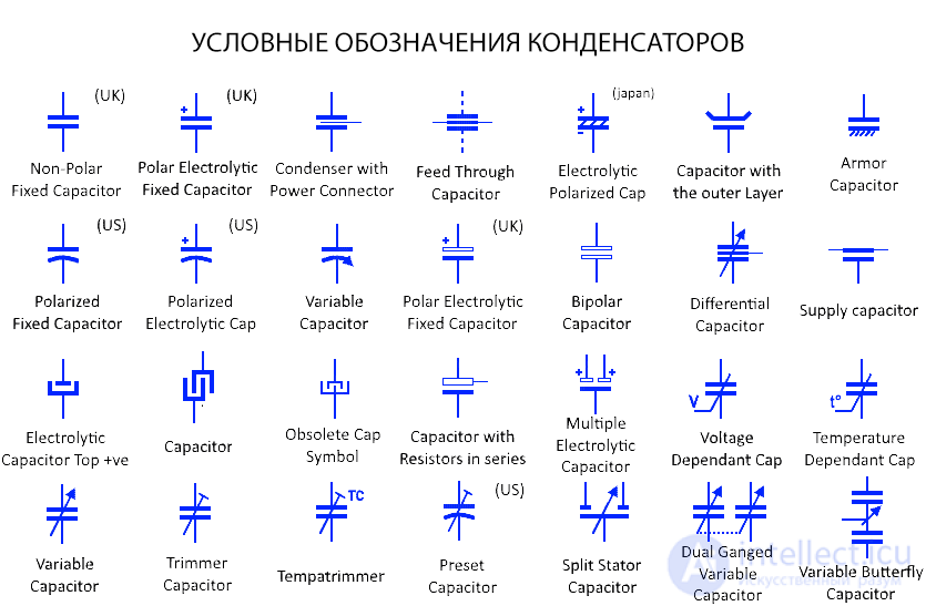 Capacitor Symbols and Their Meanings