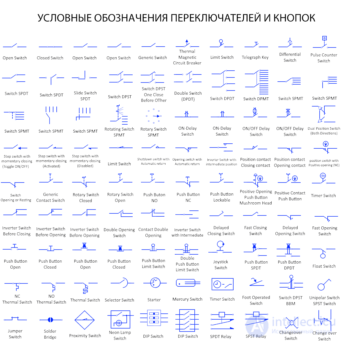 Switch and Button Symbols in Electrical Diagrams