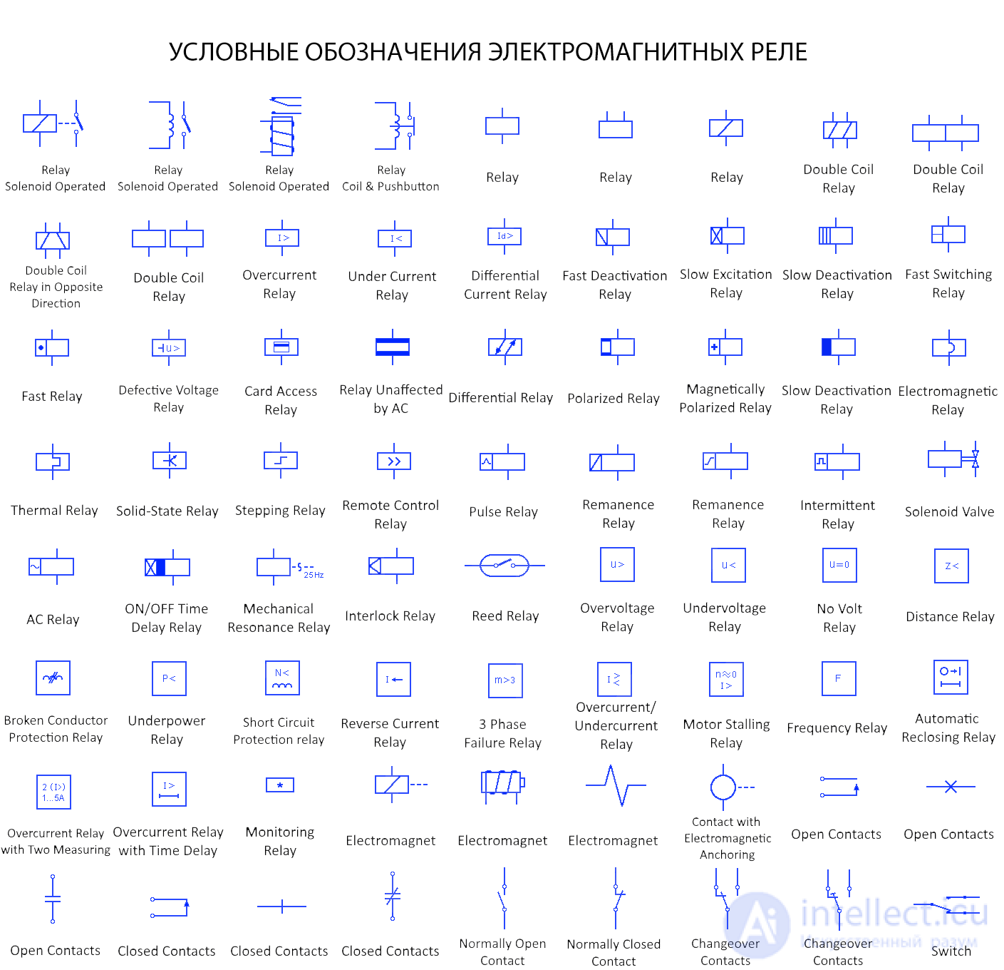 Electromagnetic Relay Symbols in Electrical Diagrams