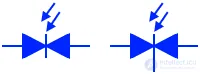 Schematic Symbols for Semiconductor Diodes