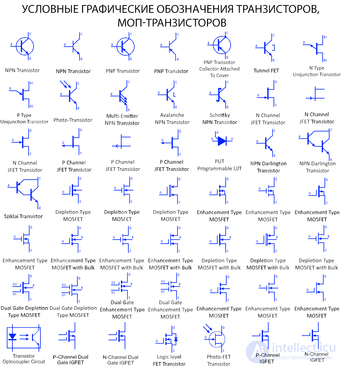 Schematic Symbols for Bipolar and Field-Effect Transistors